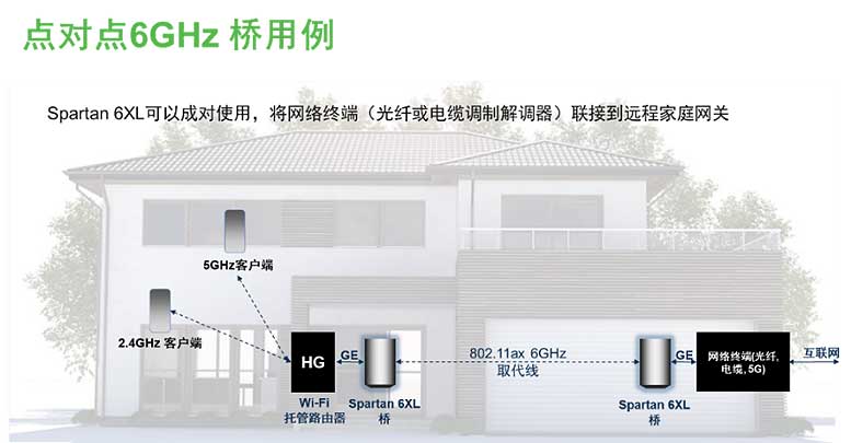 ��ɭ���댧�wQuantenna��Wi-Fi 6��Wi-Fi 6E ���g�c����ʹ�Ӹ��졢���V������Ч