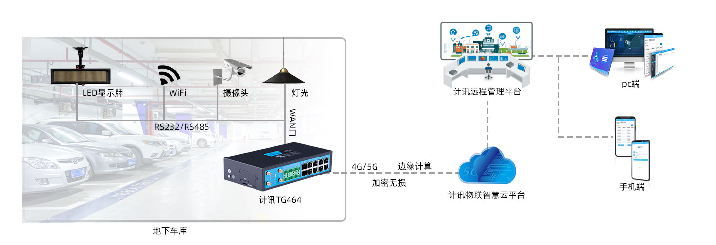 �����ǻ������W�P�ĵ���ͣ܇��������Q����