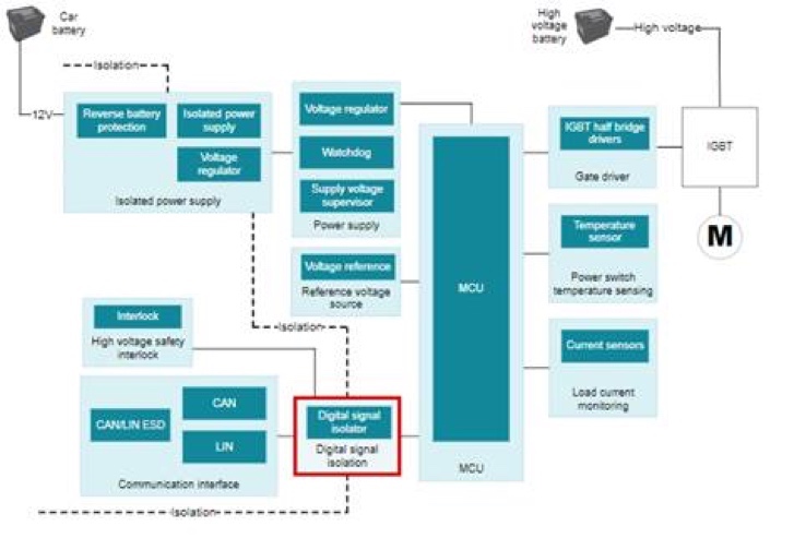 ʹ��0��(j��)��(sh��)�ָ��x����Q�ߜظ��x�O(sh��)Ӌ(j��)�y�}