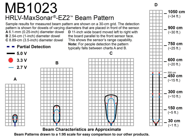 ςAGVС܇pɌFԄҎϵK