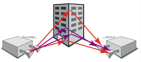 ���ַ�Cͨ������LPWAN��Ҫ׌���W�o̎���ڣ��������Ўװ�ˢ�ӣ�