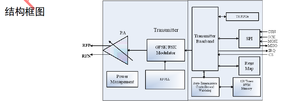 �¿����оƬ���� ��늘� ���x2.4GоƬ����Դ��늘��ض��h�̱O(ji��n)�y����