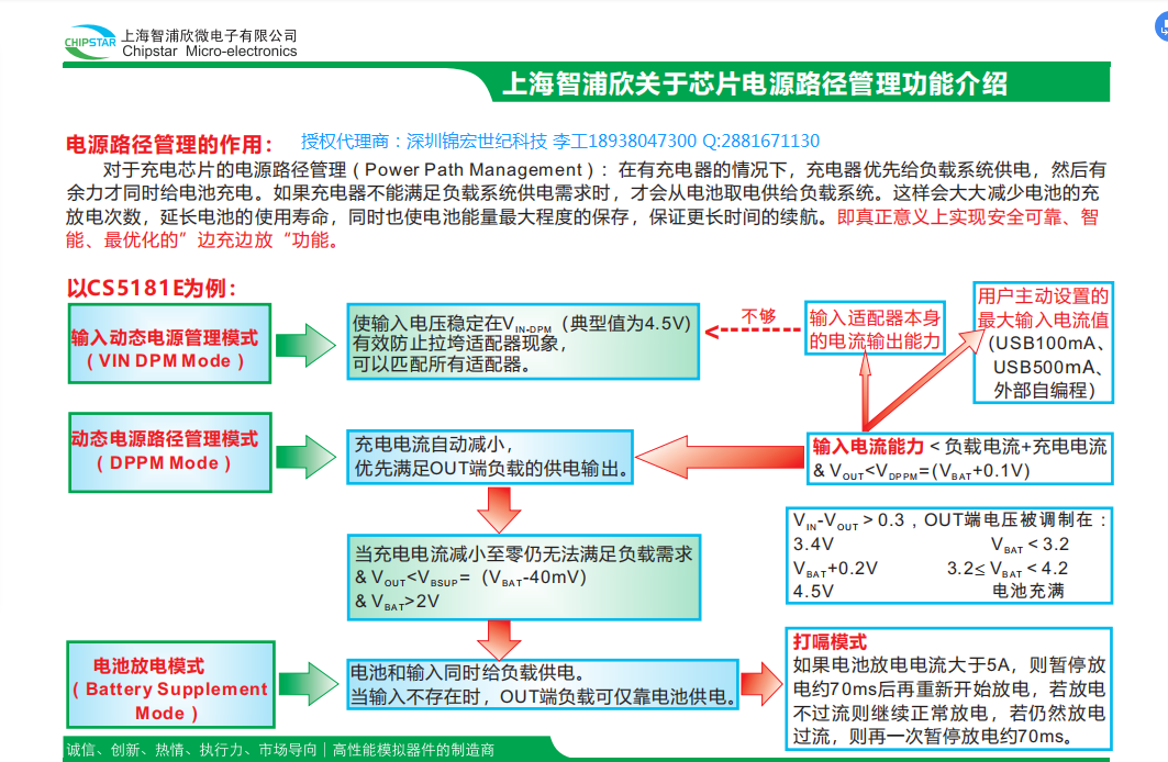 �P��CS8181EоƬ�\ݔģʽ�Ĺ��ܽ�B