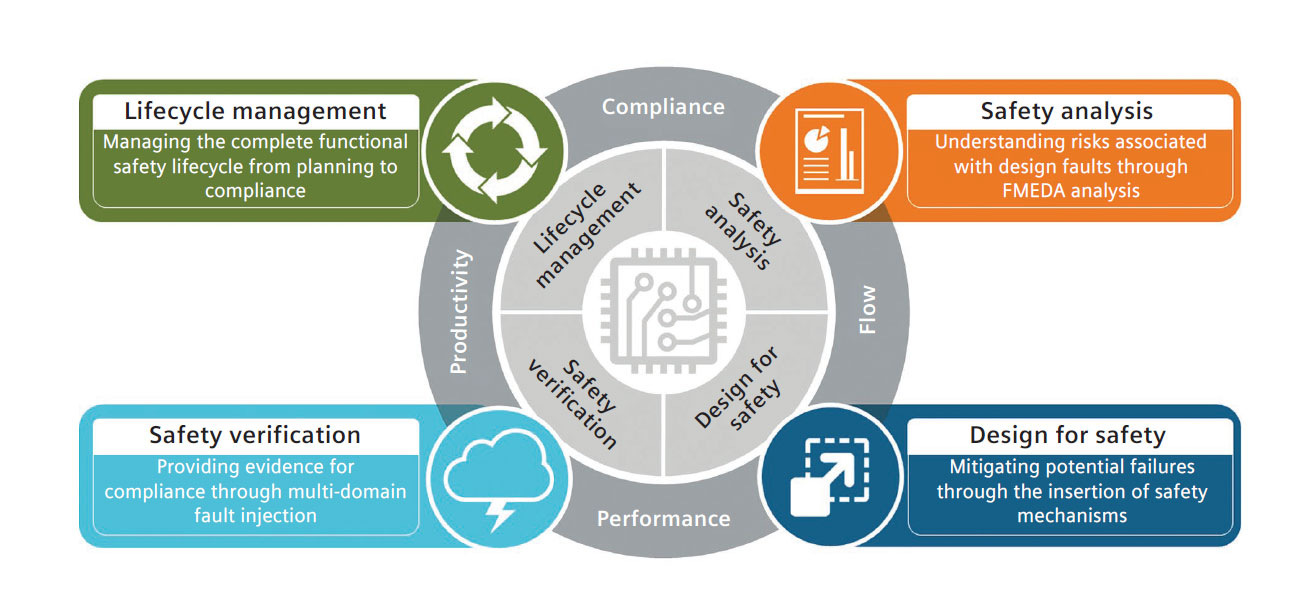 ���Ƅӕr���µ�IC�OӋ