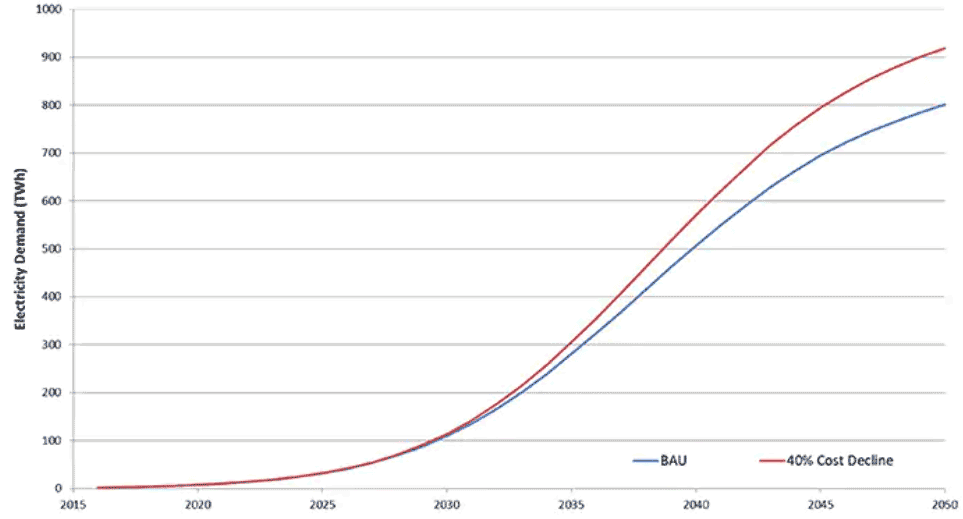 늄�܇���m�lչ����ó�늻��A�Oʩ���P�I��