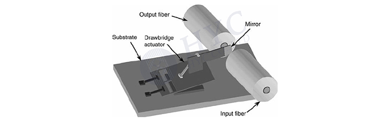 MEMS VOA��˥�p���Ĺ���ԭ��