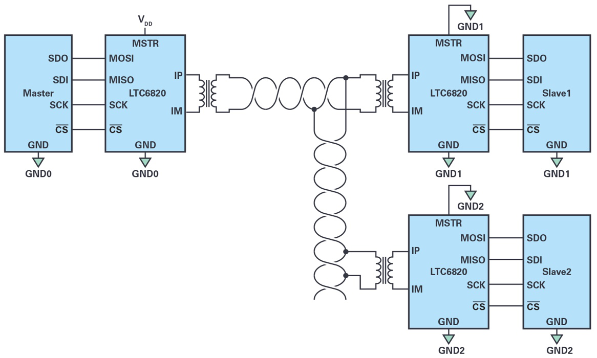 ���F���xʽSPIͨ�Ų����y