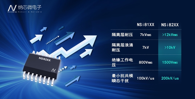 {о΢ƳڡAdaptive OOKg(sh)͔(sh)ָxоƬ