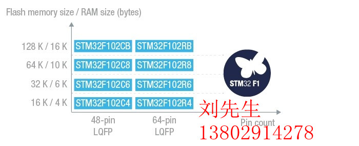 STM32��Ƭ�C�������ܷ����؛�����ղأ�