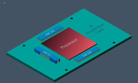 Vicor ChiP-set ������(sh��)�F(xi��n)�������ܵ� AI ���ٿ�