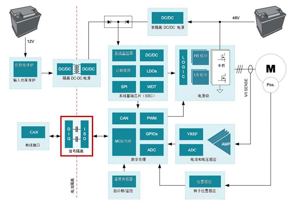 ��ʲô��̖���x��48V HEV/EVϵ�y��ʮ����Ҫ