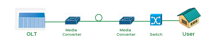 FTTx�ļ��g���