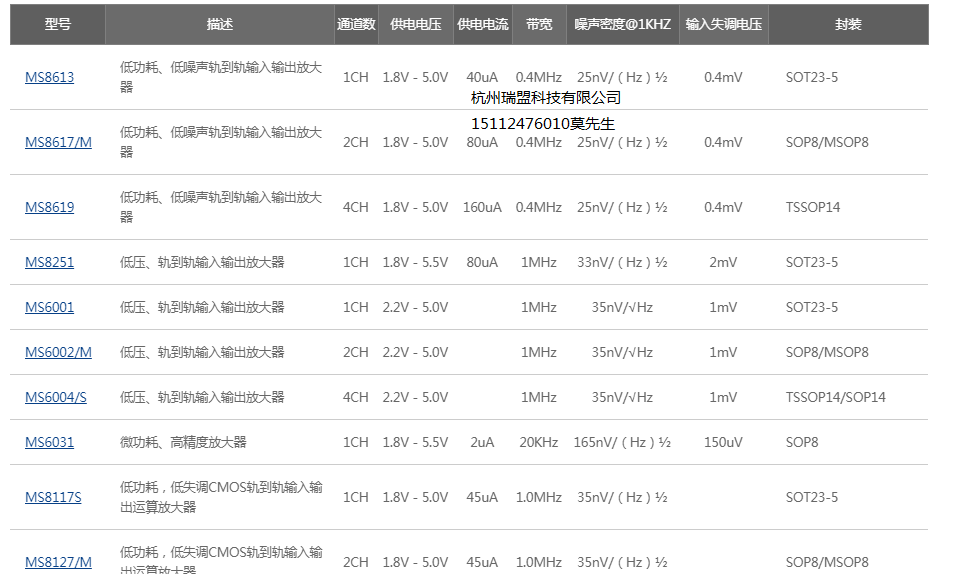 MS6002QMCP6002 MCP602 SGM8532 TP2412 GS8632 HTC8632 MCP33078 SGM722\
