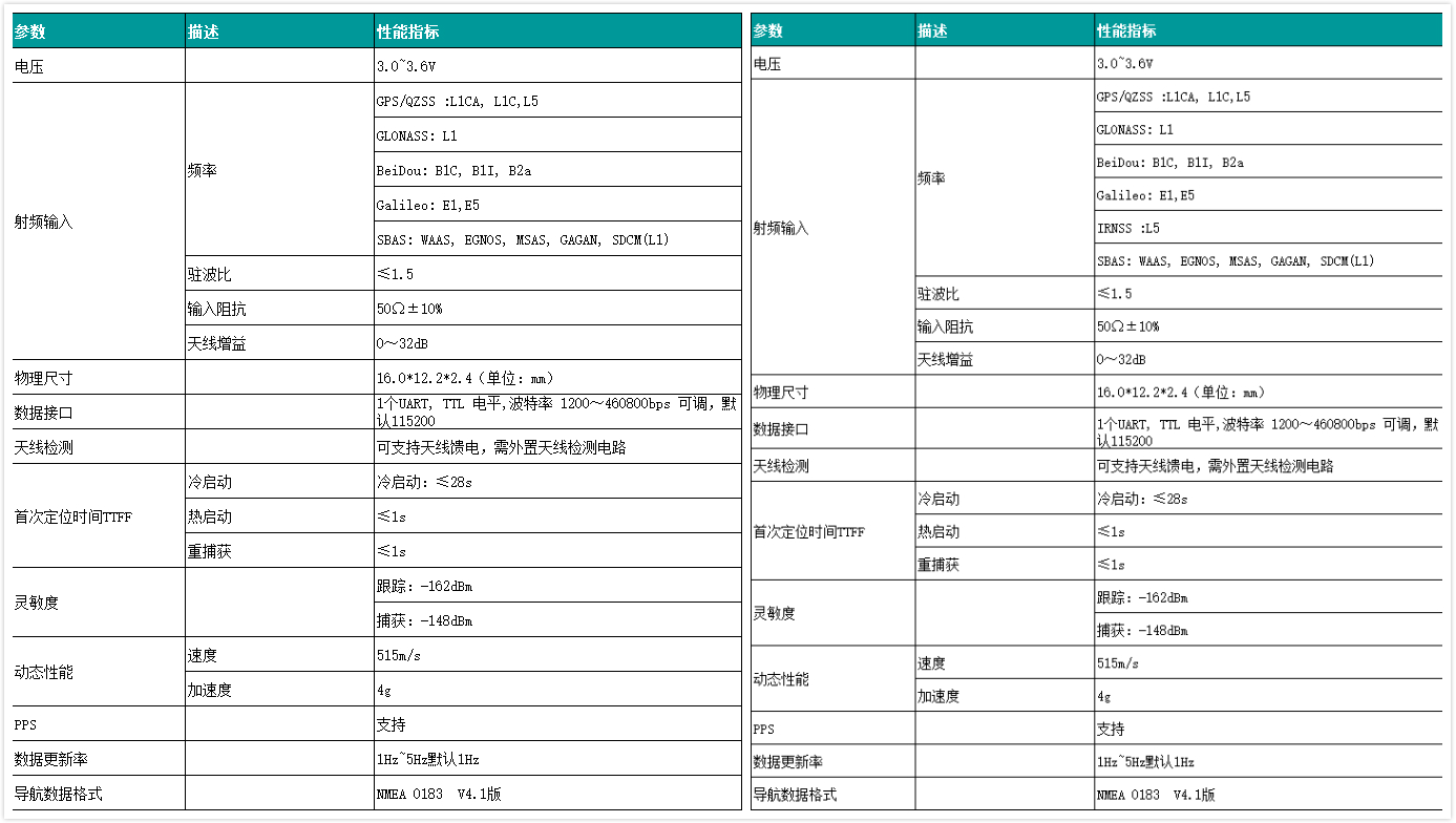 ���i�p�l��λģ�K�¼�����20ns�߾����ڕr����