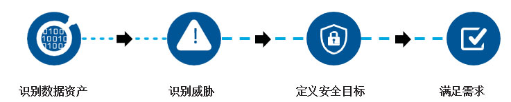 ���W�O�����R�İ�ȫ���{����