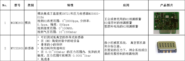 ���ڟጧʽ���w�������ĸ���푑����������������]