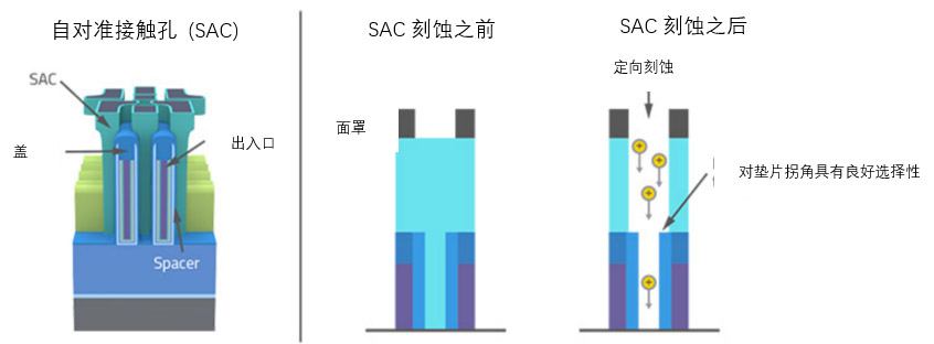 ԭ�Ӽ�(j��)��ˇ��(sh��)�F(xi��n)�{�׼�(j��)�D�νY(ji��)��(g��u)��Ҫ��