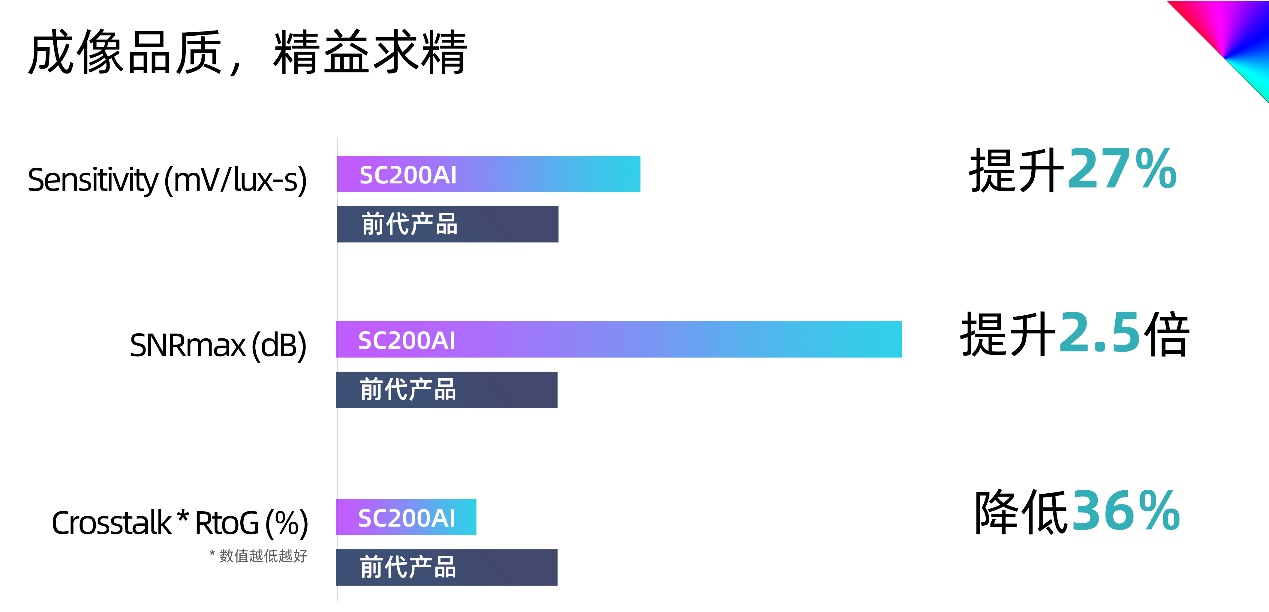 ������A����r����˼�����׿���A����ϵ�ЮaƷSC200AI�l��