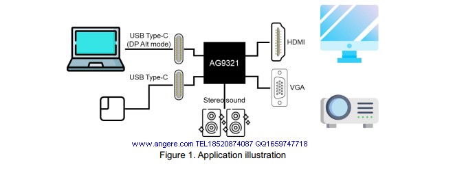 AG9321MCQ����|AG9321MCQҎ(gu��)���|USB-C�p���D(zhu��n)HDMI��PD3.0�O(sh��)Ӌ(j��)