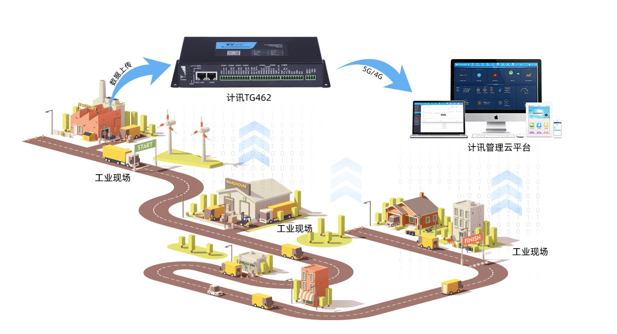 PLC���ƾW�P�������c����Щ