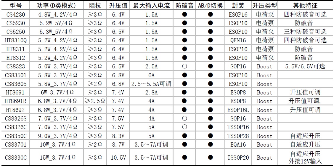 �ι���3.7V�����������l����IC�x�����]