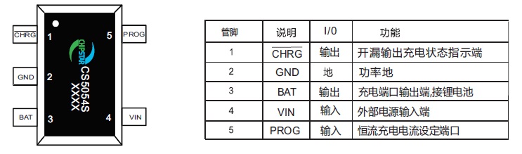 ֧����С10mA�����Ćι�(ji��)�����늳�늹���IC-CS5054,С�������m����100mAH�ԃ�(n��i)С�����늳خa(ch��n)Ʒ