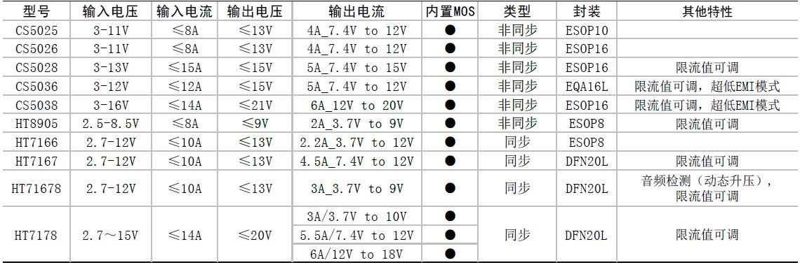 �늳ع�늵��{(l��n)������DC-DC����IC�x�����]