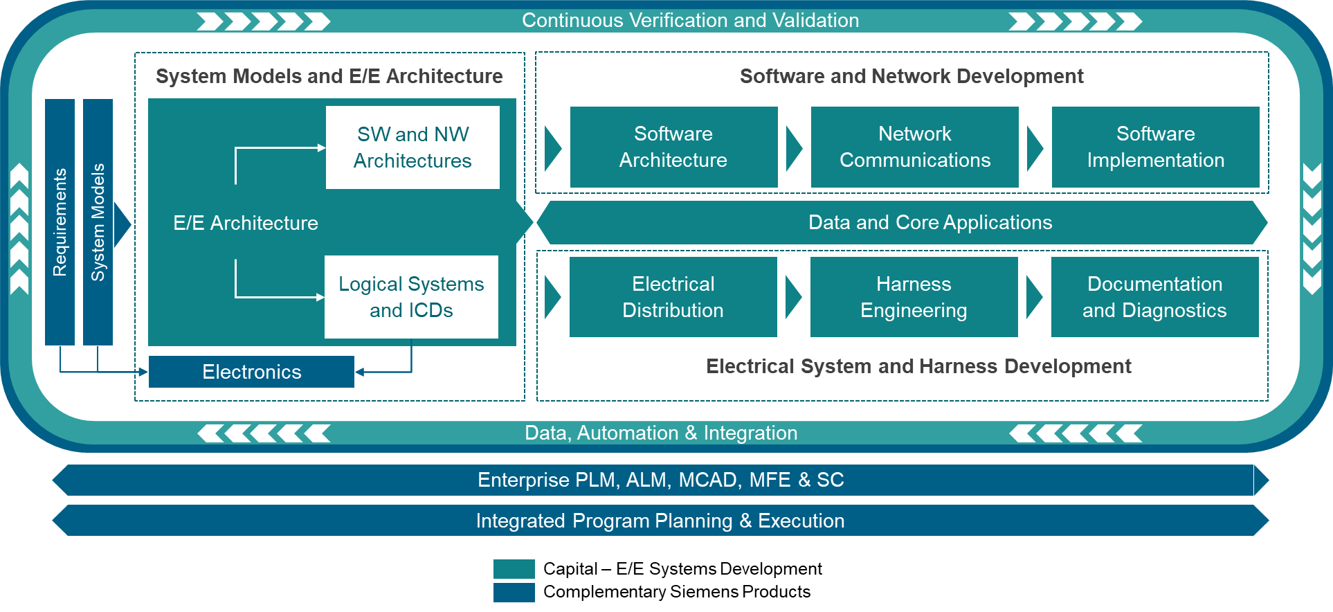 ���T�ӔUչ Xcelerator ��Q�����M�ϣ��������늚�ϵ�y�_�l�D��