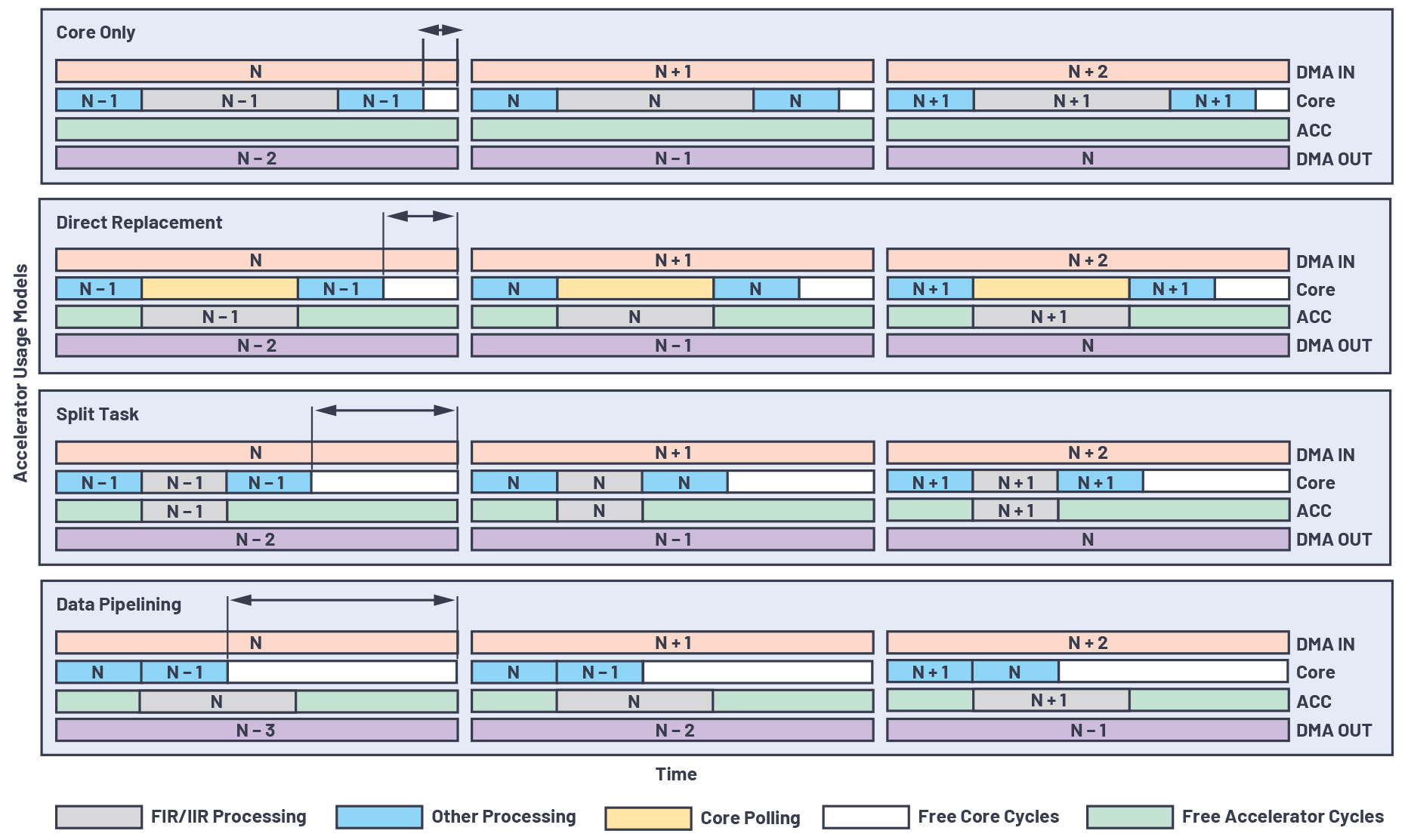 ������Ô�(sh��)����̖̎�����ϵ�Ƭ��(n��i)FIR��IIRӲ��������