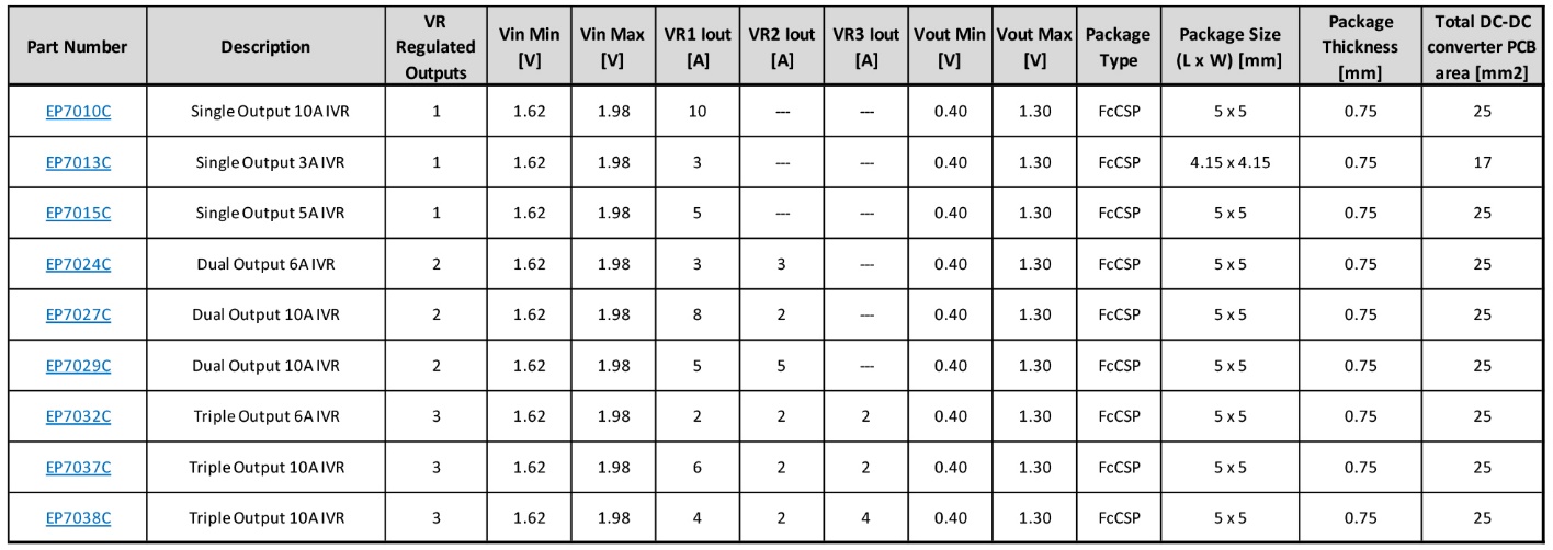 Empower�{������ܼ���ʽ�������aƷϵ��ͻ���ܶȺ��ٶȻ���