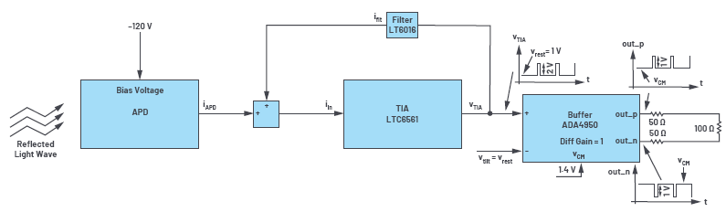 �_ԴLIDARԭ������ƽ�_
