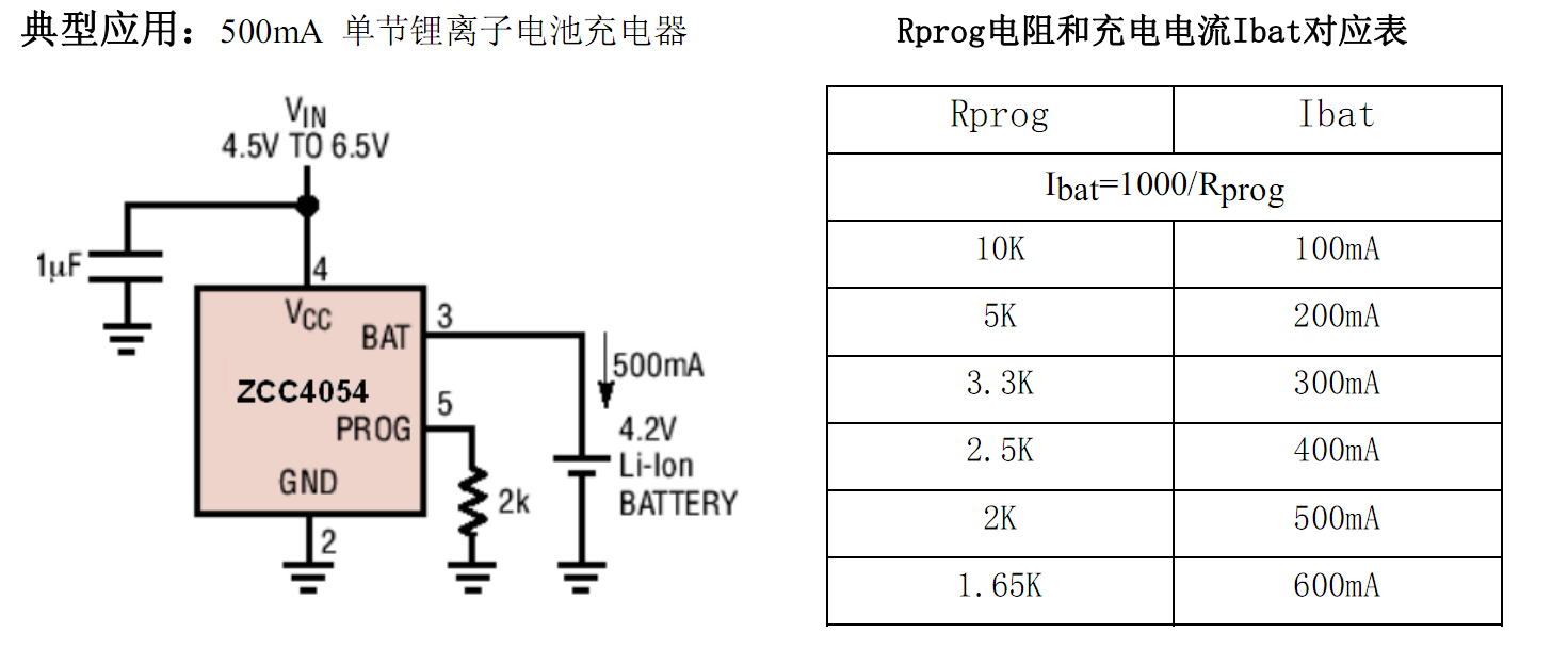 ZCC4054 600mA�ι�������x��늳س���� SOT23-5
