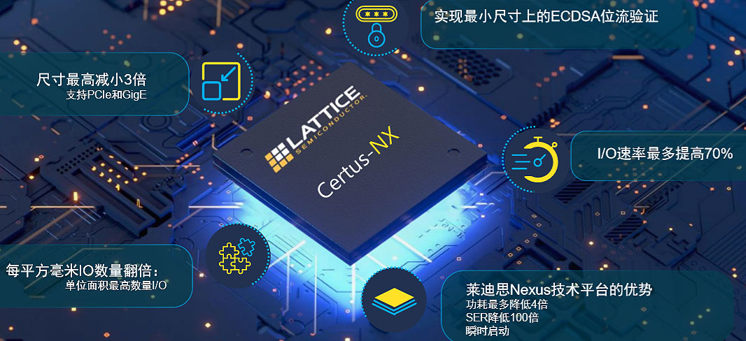 LatticeƳһ28nm FD-SOIˇFPGAc(din)I/Oܶȴ