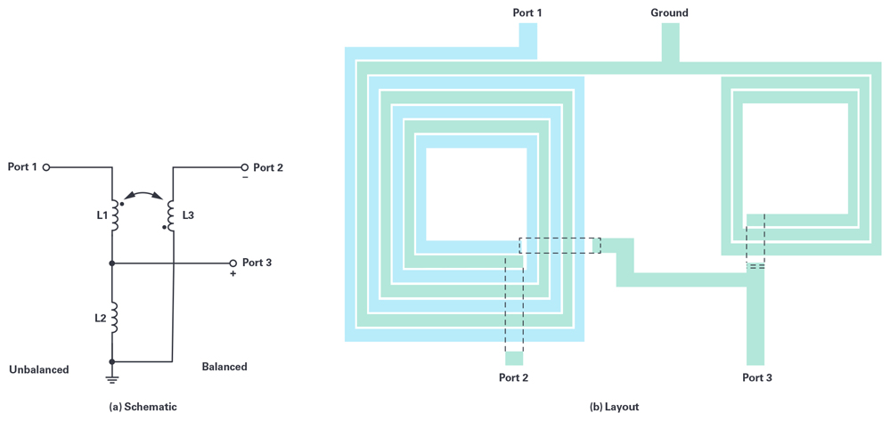 ����0 dBm LO�ӵČ���3 GHz��20 GHz�����ܼ��ɻ��l��