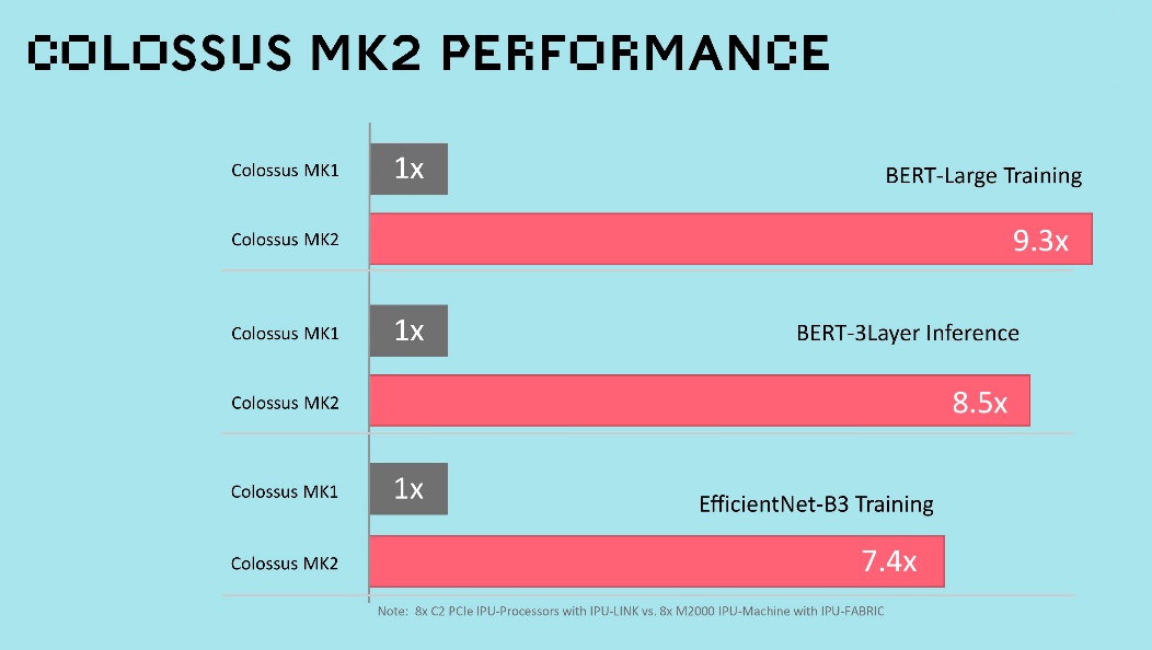 Graphcore�l���ڶ���IPU��IPU-M2000��������Լ��g���xAIӋ���δ��
