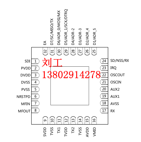 ��������i�͹��ķ�����SI522A�͹����x��оƬ�����ԃr(ji��)��̫���˰ɣ�