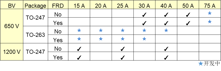 IGBT �C늄���܇���{(di��o)��һ��P(gu��n)�I���g(sh��)
