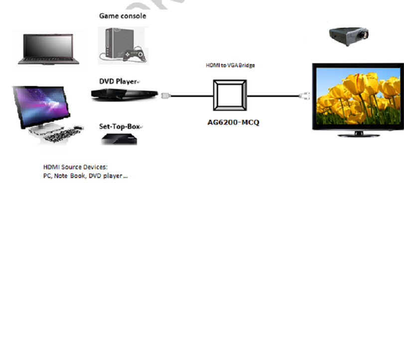 AG6200Ҏ|AG6200OӋY|HDMIDVGAOӋY