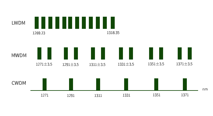 ʲô��LWDM�����֏��ü��g��