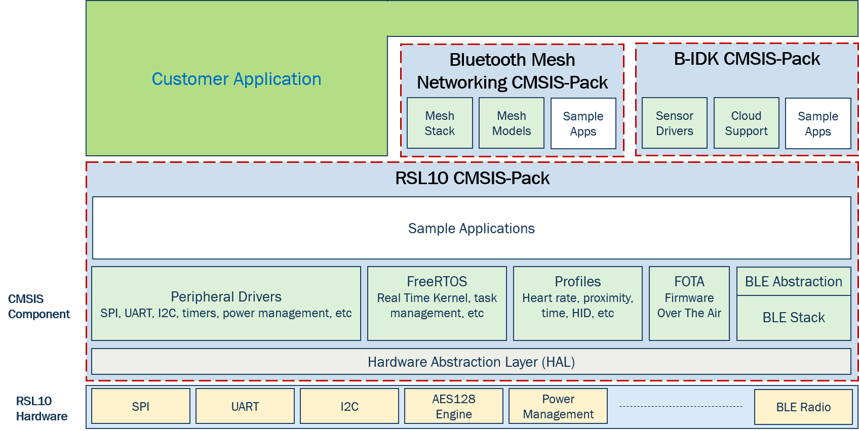 ʹ��SiP ���OӋ���B(t��i)ϵ�y(t��ng)���F(xi��n)�{���͹���һ�w������
