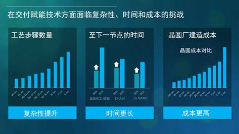 �O(sh��)�����܌��ɞ��A(y��)Ҋδ����ָ·����