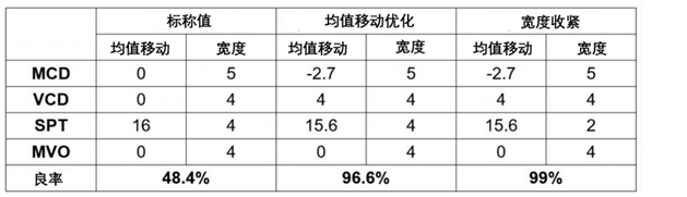 ����R(sh��)�e�ͷ�ֹ7nm��ˇʧЧ