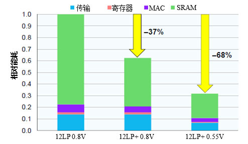 ��о�A��AIоƬ�I(y��)��(w��)