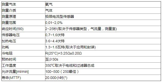 �z�ySMT�t����������΢����������