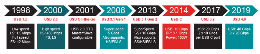 �OӋUSB�f�h�ӿڕr�������P�I���}