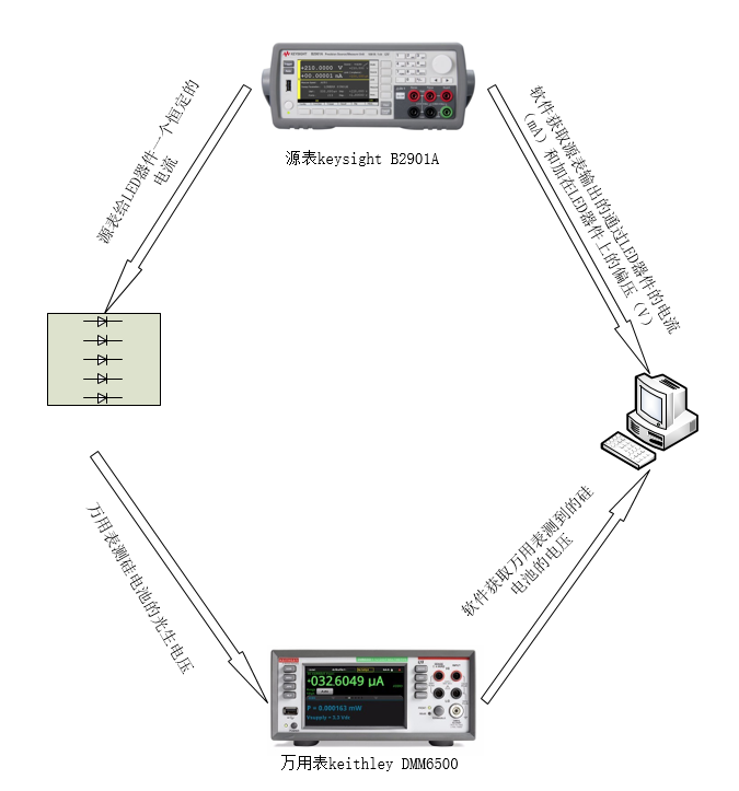 �{��ܛ������֮LED�ԄӜyԇϵ�y