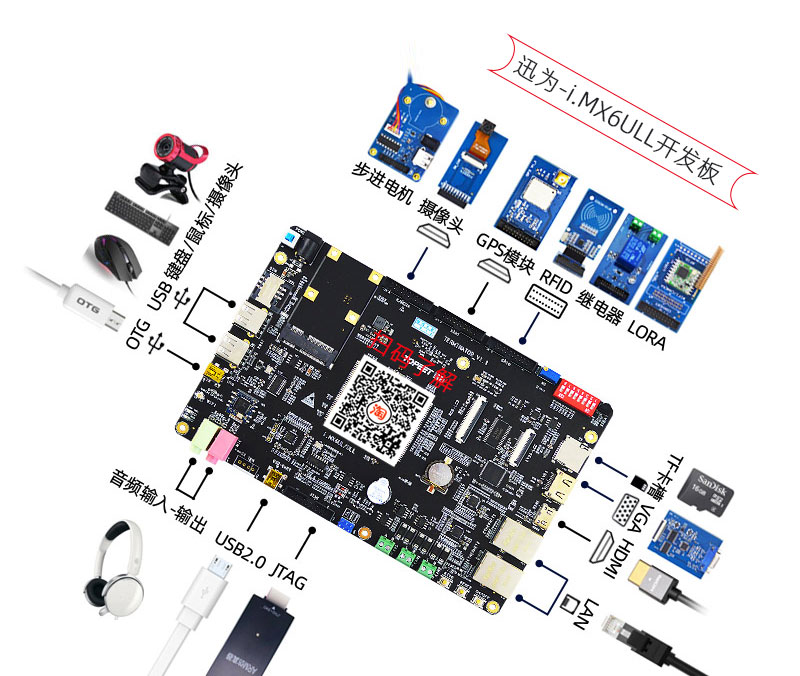 Ѹ��i.MX6ULL�̸̳�����2060+�_���ƽ̵̳�ȫ���v��_0���A�W��