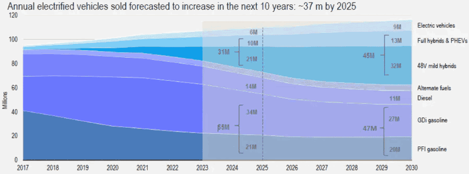 ��12V�Ļ��A������48Vϵ�y���������ٺ�̎����֪���᣿