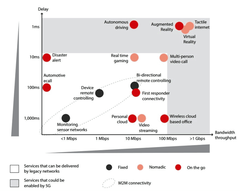 5G�ķǷ������Լ����R���D������