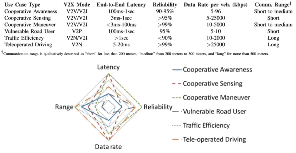5G����׌�Ԅ��{���܇׃���ƄӔ�������